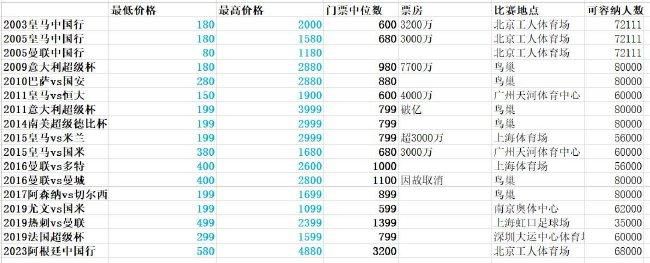 战报　CBA赛事综述新疆6人上双112-99送吉林8连败；浙江94-81轻取宁波；上海拒绝逆转101-99战胜江苏；深圳115-108逆转战胜广州；辽宁111-108险胜山东迎11连胜。